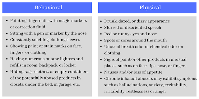 List of Inhalant Abuse Symptoms